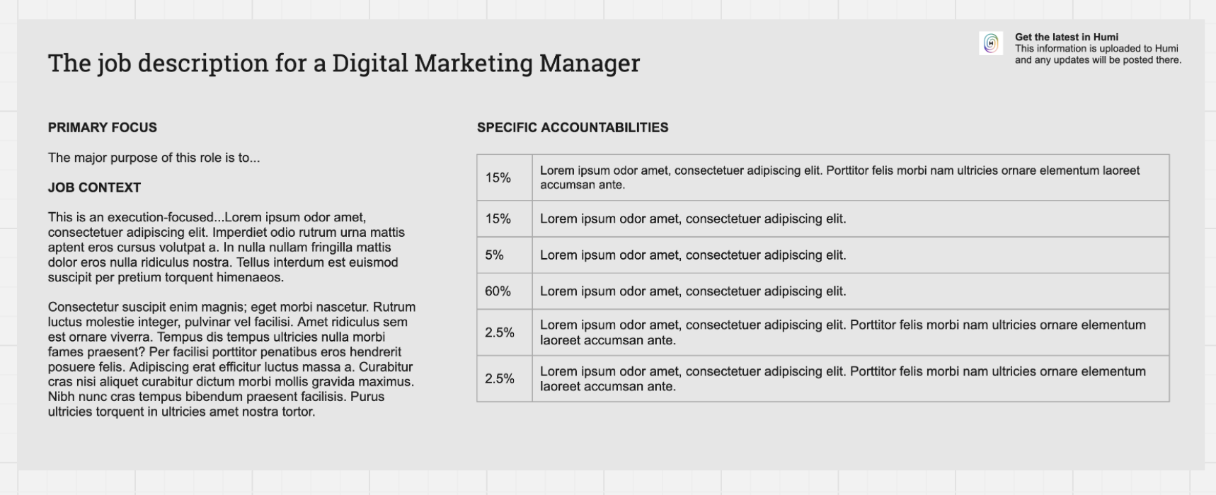 An example of the Digital Marketing Manager career track with lorem ipsum.